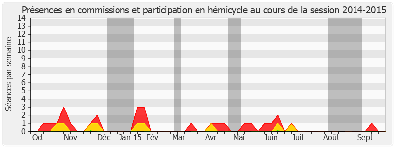 Participation globale-20142015 de Daniel Percheron