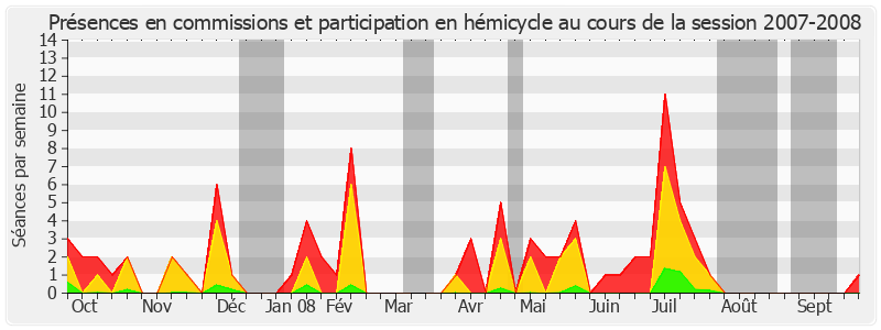 Participation globale-20072008 de Daniel Raoul