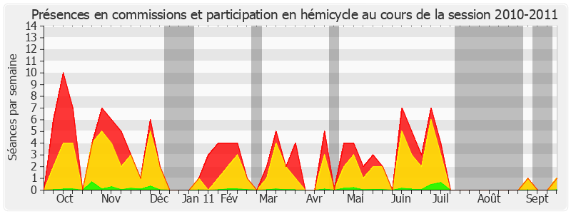 Participation globale-20102011 de Daniel Raoul