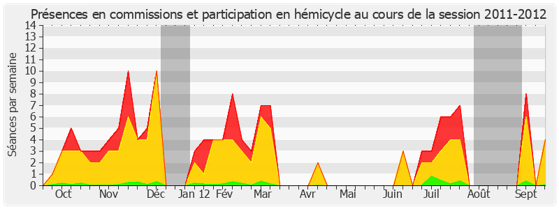 Participation globale-20112012 de Daniel Raoul