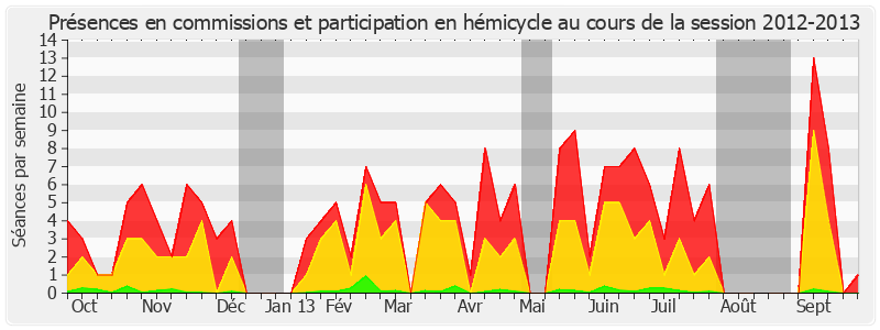 Participation globale-20122013 de Daniel Raoul