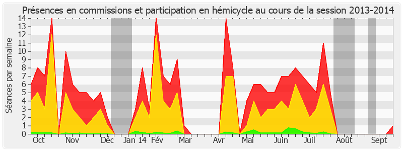 Participation globale-20132014 de Daniel Raoul