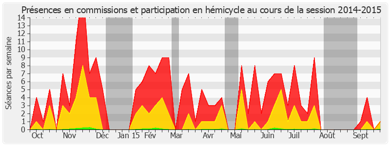 Participation globale-20142015 de Daniel Raoul