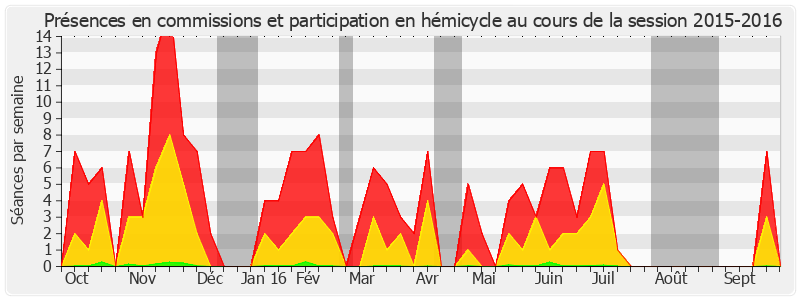 Participation globale-20152016 de Daniel Raoul