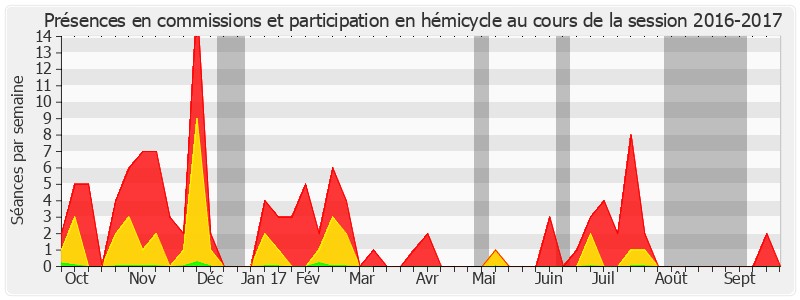 Participation globale-20162017 de Daniel Raoul