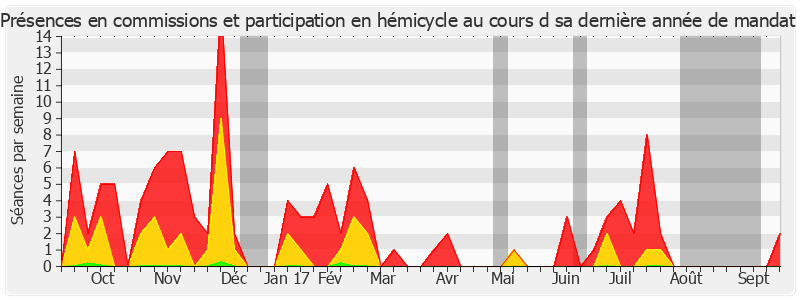 Participation globale-annee de Daniel Raoul