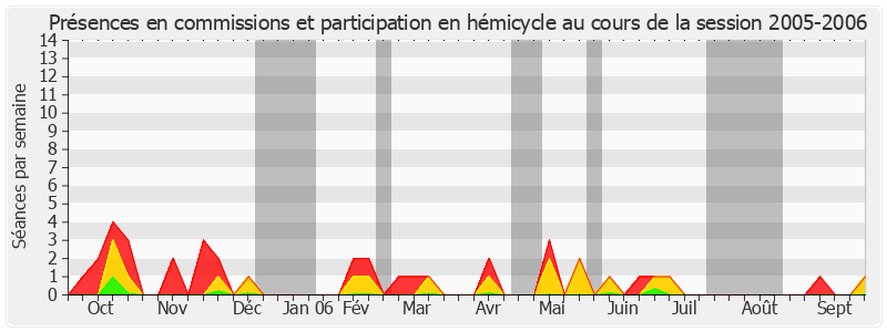 Participation globale-20052006 de Daniel Reiner