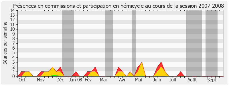 Participation globale-20072008 de Daniel Reiner