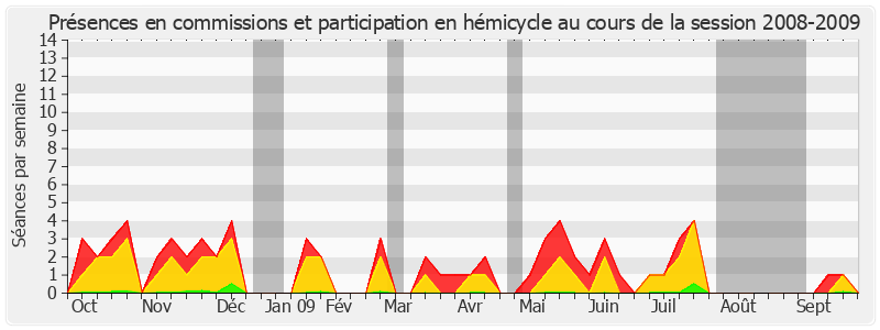 Participation globale-20082009 de Daniel Reiner