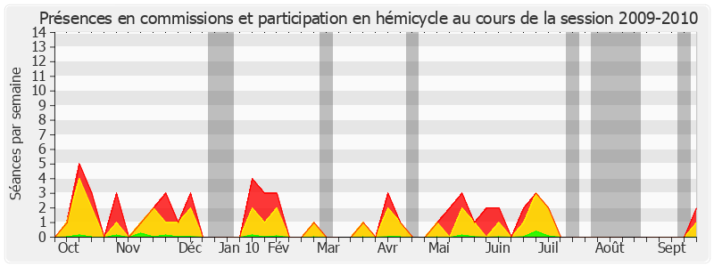 Participation globale-20092010 de Daniel Reiner