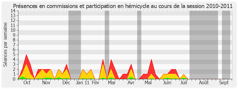 Participation globale-20102011 de Daniel Reiner