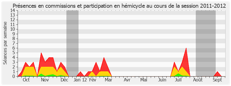 Participation globale-20112012 de Daniel Reiner