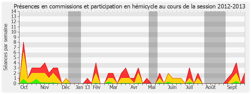 Participation globale-20122013 de Daniel Reiner