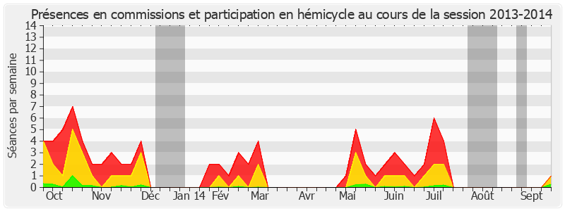 Participation globale-20132014 de Daniel Reiner