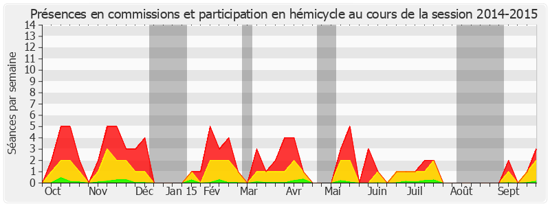 Participation globale-20142015 de Daniel Reiner