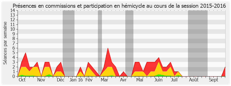 Participation globale-20152016 de Daniel Reiner