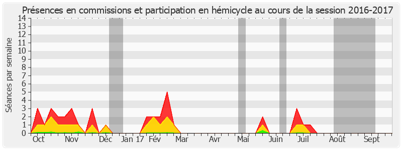 Participation globale-20162017 de Daniel Reiner