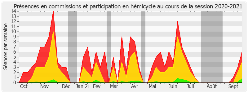 Participation globale-20202021 de Daniel Salmon