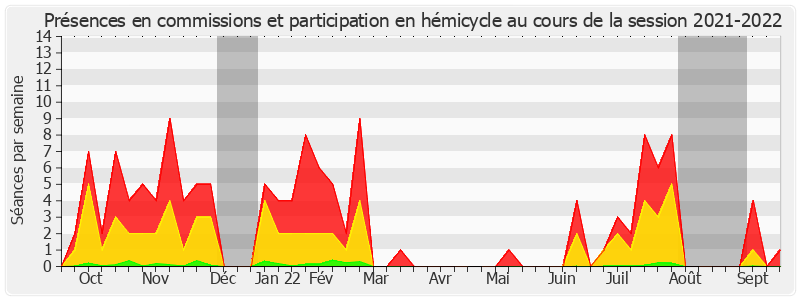 Participation globale-20212022 de Daniel Salmon