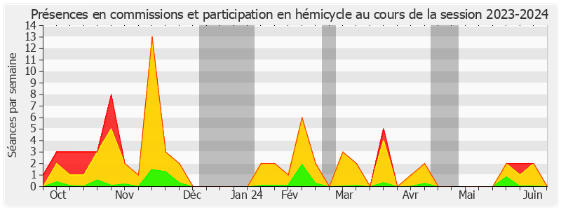 Participation globale-20232024 de Daniel Salmon