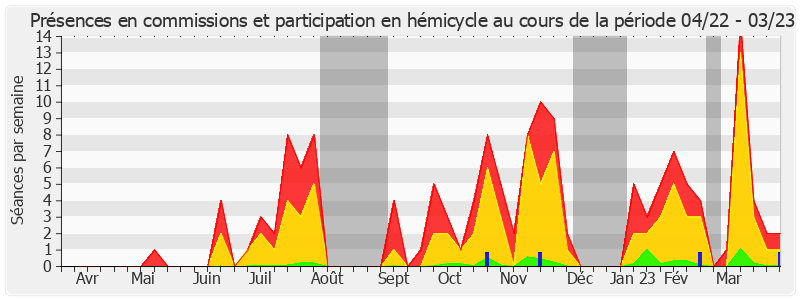 Participation globale-annee de Daniel Salmon