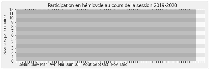 Participation hemicycle-20192020 de Danièle Garcia