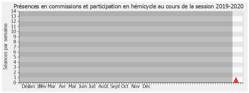 Participation globale-20192020 de Danièle Garcia