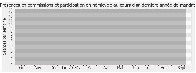 Participation globale-annee de Danièle Tubiana