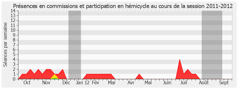 Participation globale-20112012 de Danielle Michel