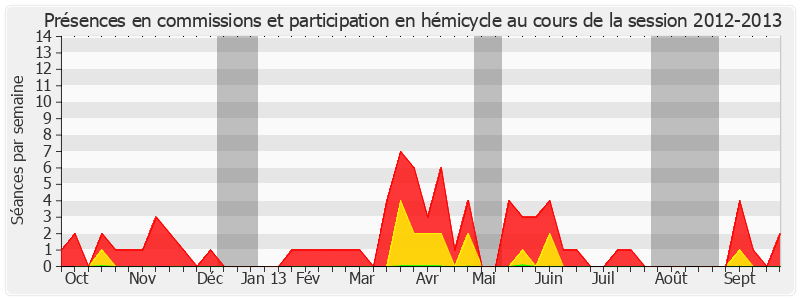 Participation globale-20122013 de Danielle Michel