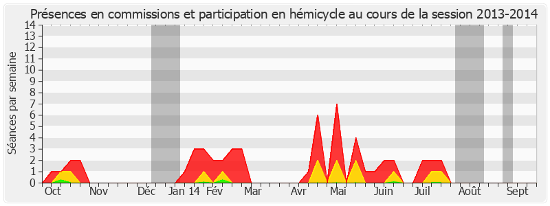 Participation globale-20132014 de Danielle Michel