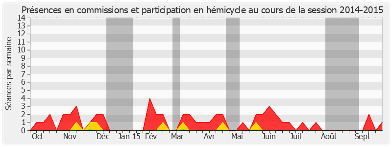 Participation globale-20142015 de Danielle Michel