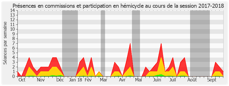 Participation globale-20172018 de Dany Wattebled