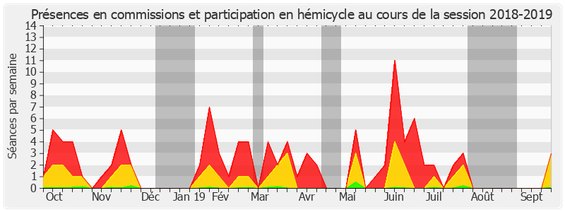 Participation globale-20182019 de Dany Wattebled