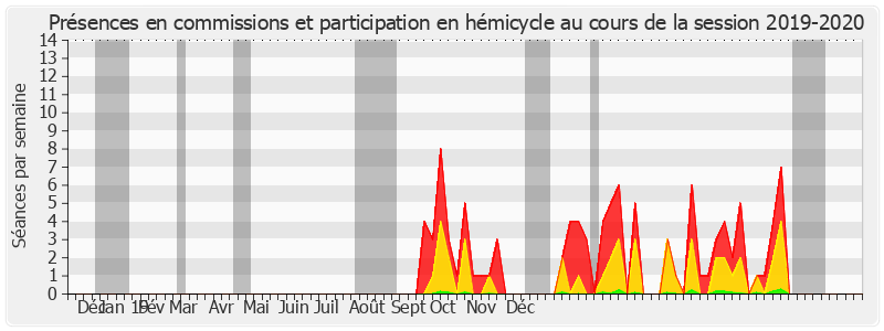 Participation globale-20192020 de Dany Wattebled