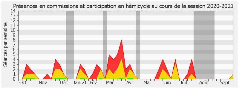 Participation globale-20202021 de Dany Wattebled