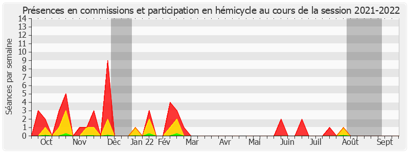 Participation globale-20212022 de Dany Wattebled