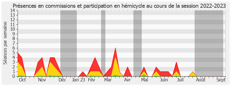 Participation globale-20222023 de Dany Wattebled