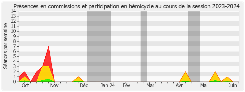 Participation globale-20232024 de Dany Wattebled