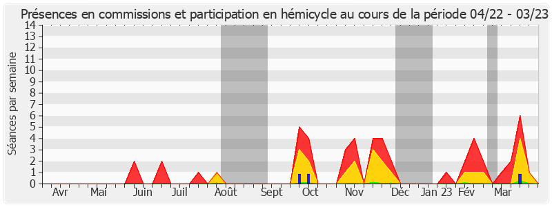 Participation globale-annee de Dany Wattebled