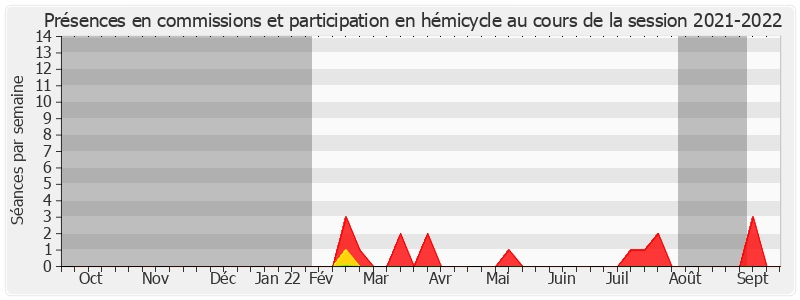 Participation globale-20212022 de Daphné Ract-Madoux