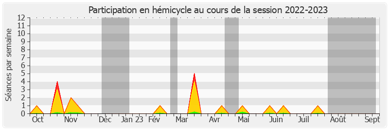 Participation hemicycle-20222023 de Daphné Ract-Madoux