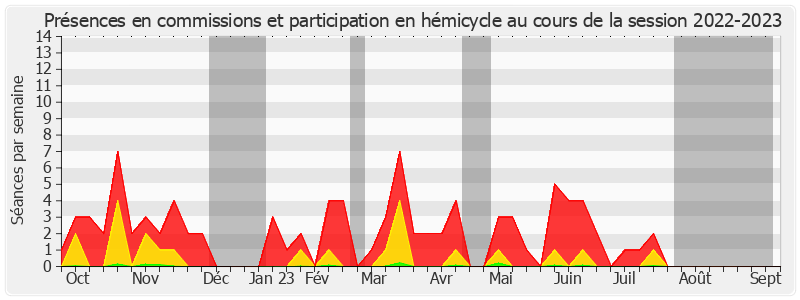 Participation globale-20222023 de Daphné Ract-Madoux