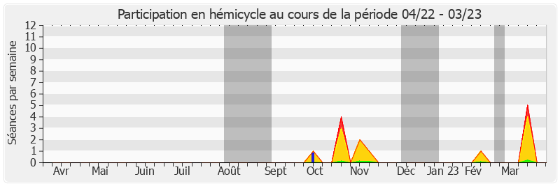 Participation hemicycle-annee de Daphné Ract-Madoux