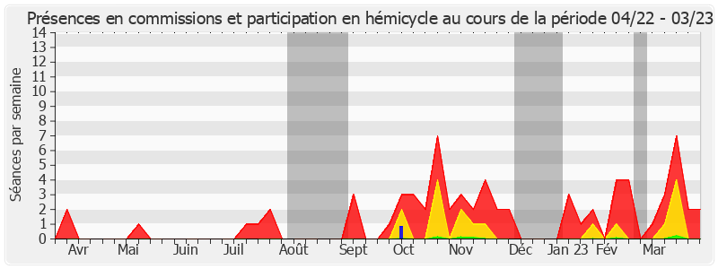 Participation globale-annee de Daphné Ract-Madoux