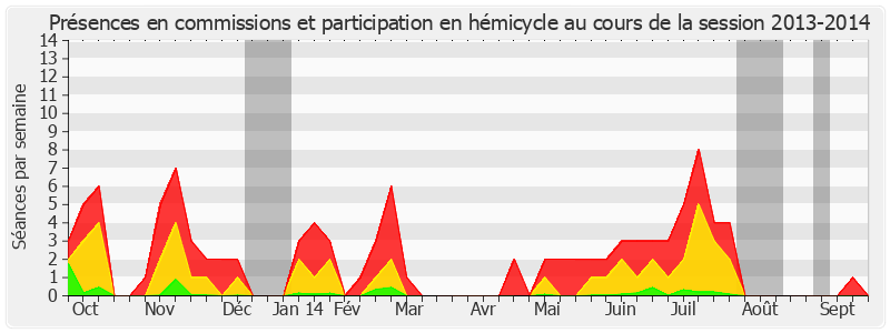 Participation globale-20132014 de David Assouline