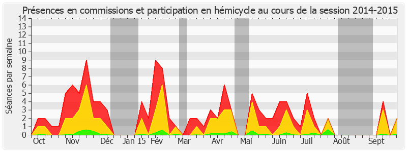 Participation globale-20142015 de David Assouline