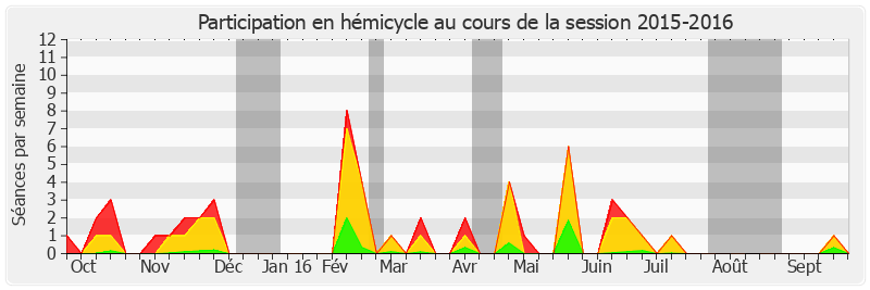 Participation hemicycle-20152016 de David Assouline