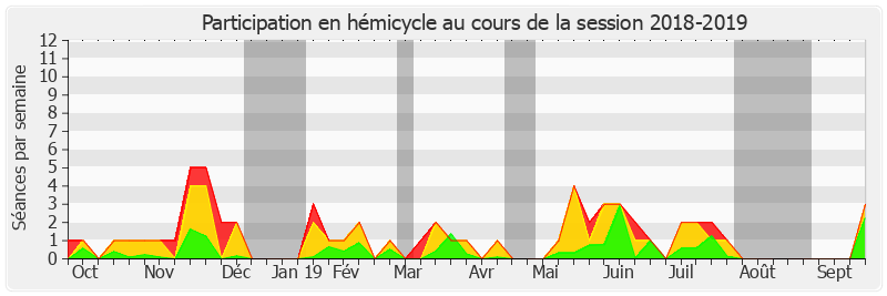 Participation hemicycle-20182019 de David Assouline