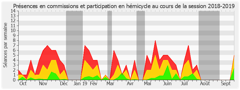 Participation globale-20182019 de David Assouline